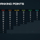 There will be more chances to earn points throughout the Tekken World Tour than ever before